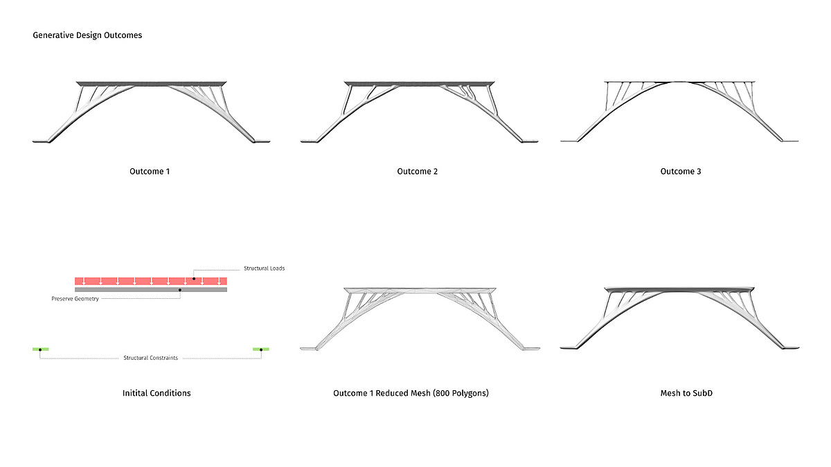 Brücke: Generatives Design