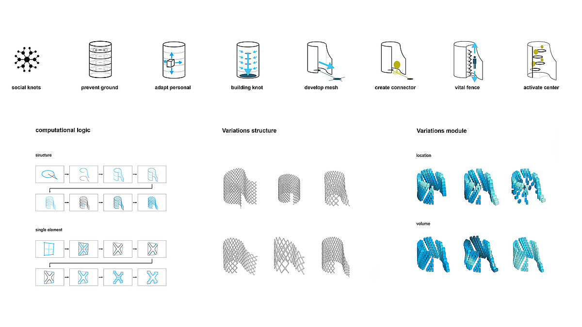 Diagram Thesis