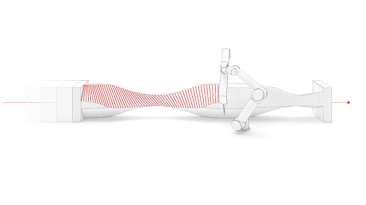 Diagram: Robotisch Heißdraht schneiden eines großen Objekts - Ablauf