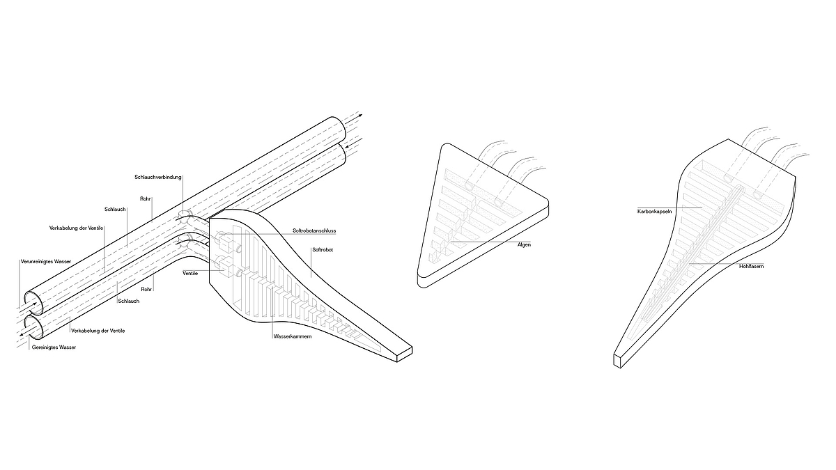 Diagramm Befestigung Softrobots