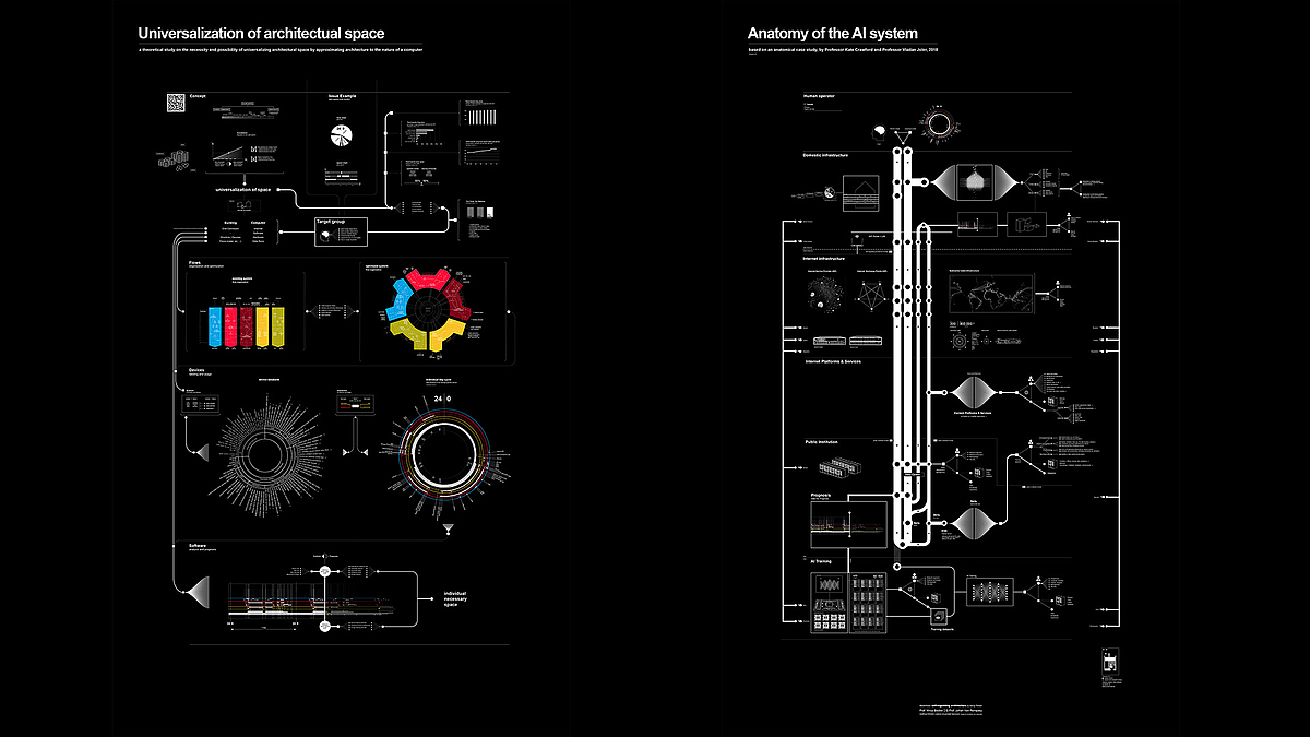 Diagram Thesis