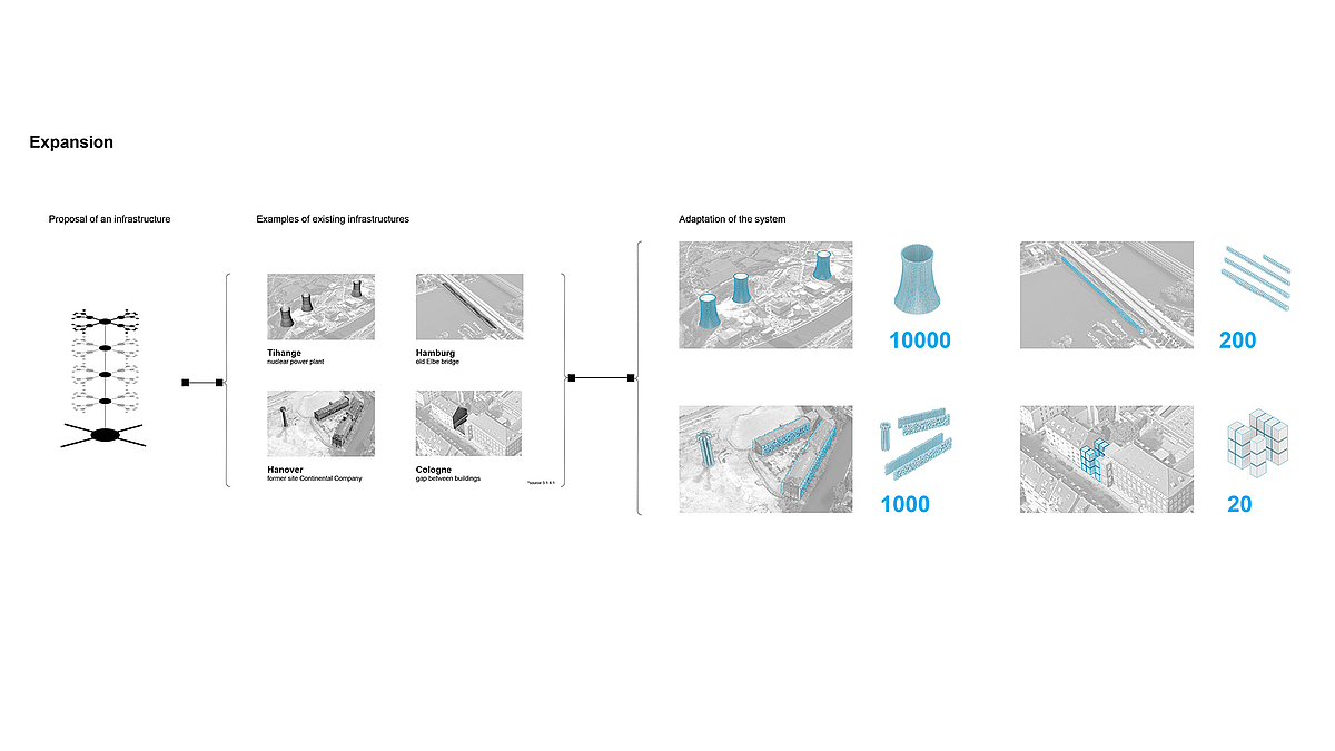 Diagram Thesis