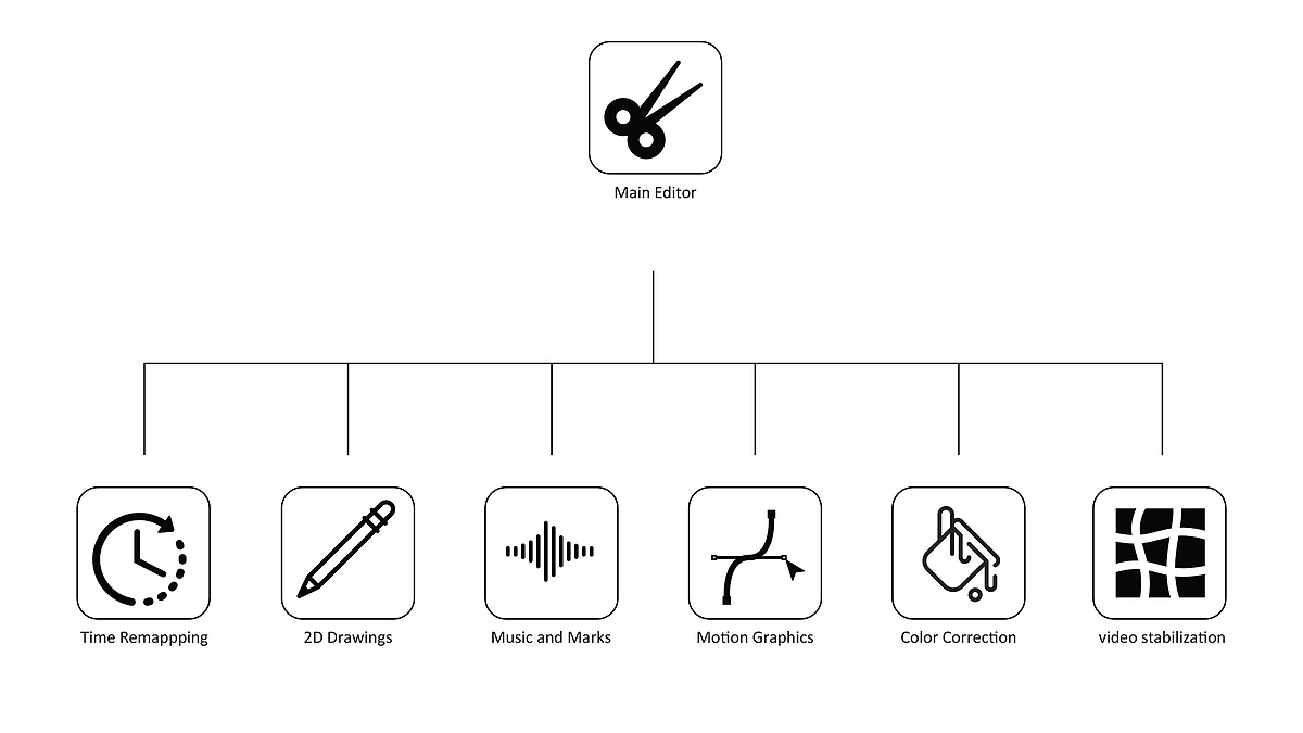 Übersichtsgrafik Videoproduktion (Rollenverteilung)