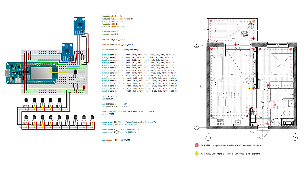 Sensorarray in Grundriss