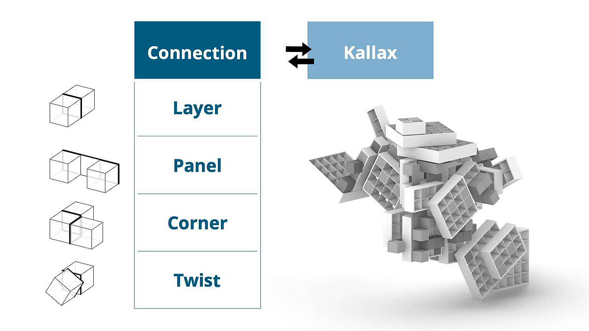 Kallax System Verbindungen