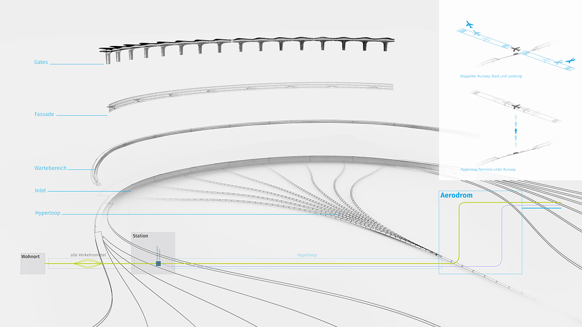 Aufbau Hyperloop Airport